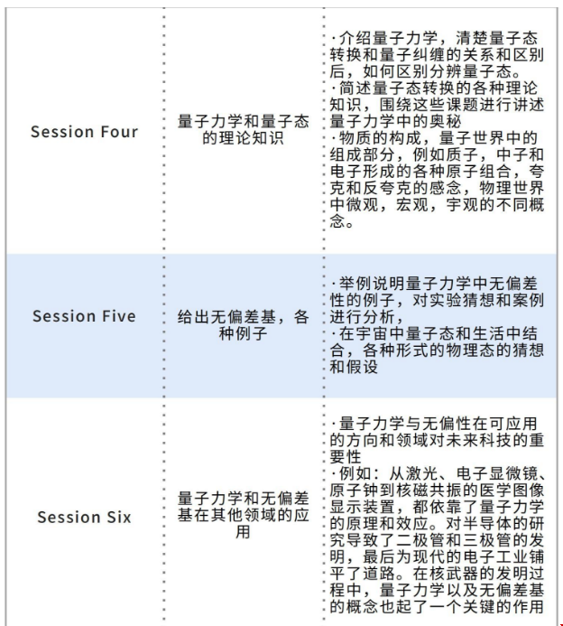 跟著北京航空航天大學(xué)教授研究無(wú)偏差基項(xiàng)目