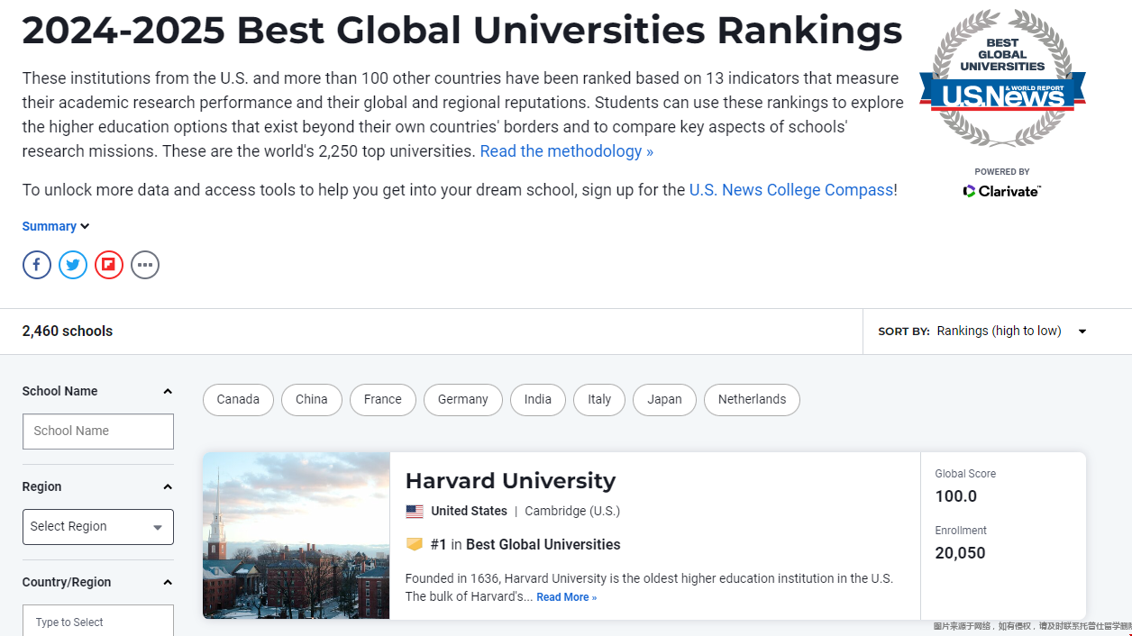 哈佛大學USnews世界排名第幾