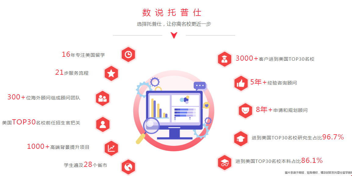 咨詢美國留學中介價格.png