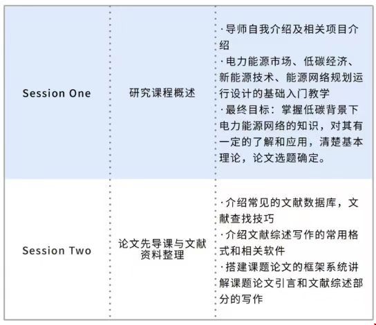 英國巴斯大學(xué)低碳背景下電力能源市場的規(guī)劃與交易機制設(shè)計項目.jpg