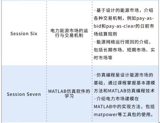 英國巴斯大學(xué)低碳背景下電力能源市場的規(guī)劃與交易機制設(shè)計項目.jpg
