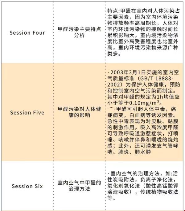 美國(guó)留學(xué)甲醛污染的影響、檢測(cè)和處理技術(shù)研究項(xiàng)目.jpg