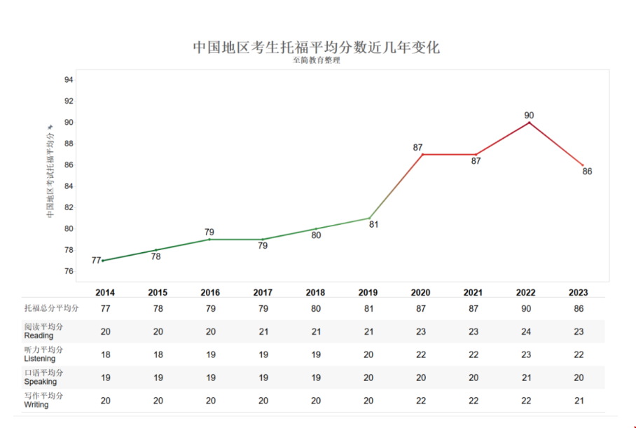 2023年全球托?？忌殖鰻t.png
