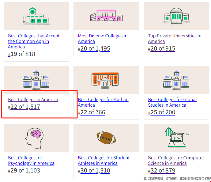 普林斯頓大學Niche排名.png