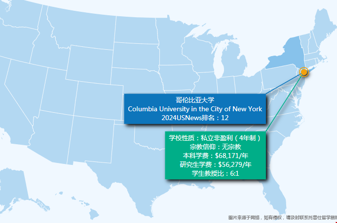 哥倫比亞大學(xué)世排和綜排名次差異.png