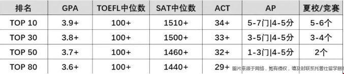 名校要求.png