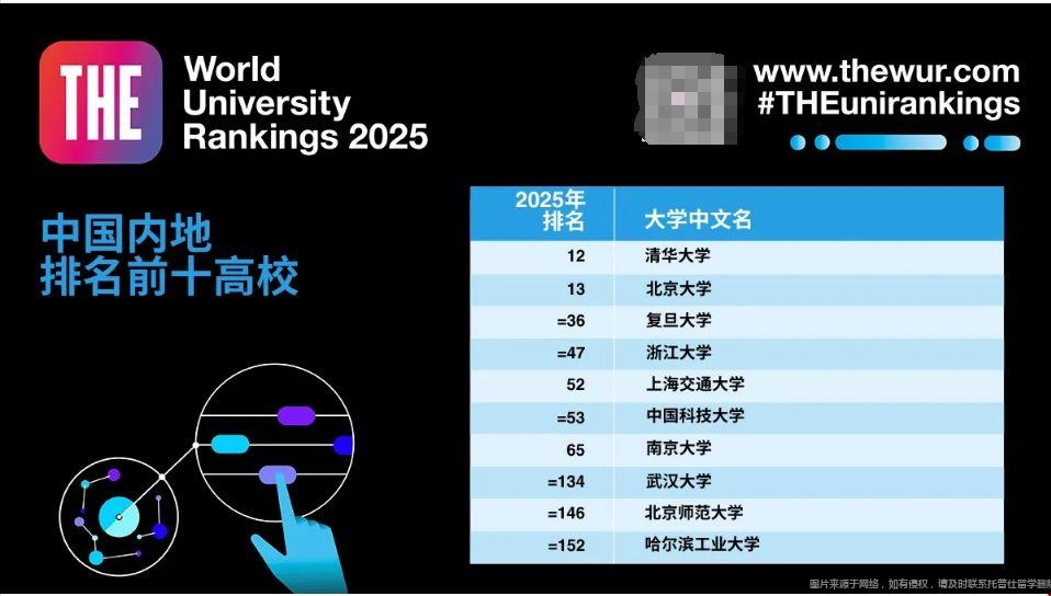 美國(guó)2025THE世界大學(xué)排名前十