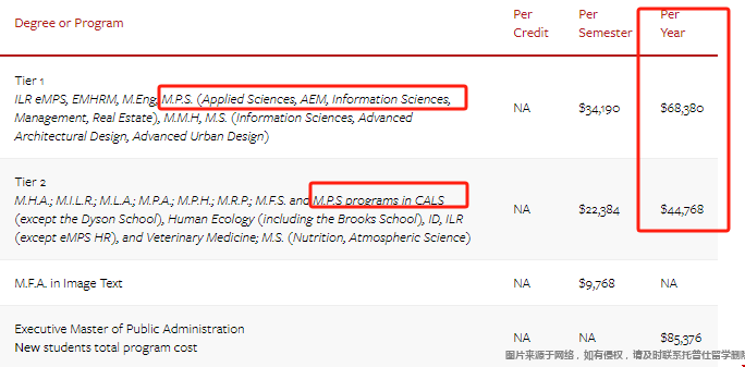 康奈爾大學MPS項目一年學費.png