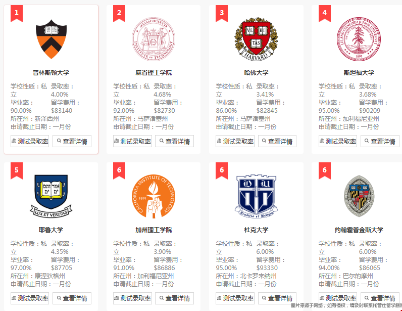 美國本科留學(xué)選校有哪些標準.png