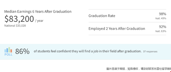留學(xué)耶魯大學(xué)性價(jià)比高嗎.png