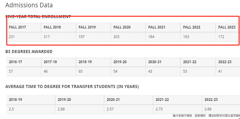 加州大學圣塔芭芭拉分?；瘜W工程很難進嗎.png