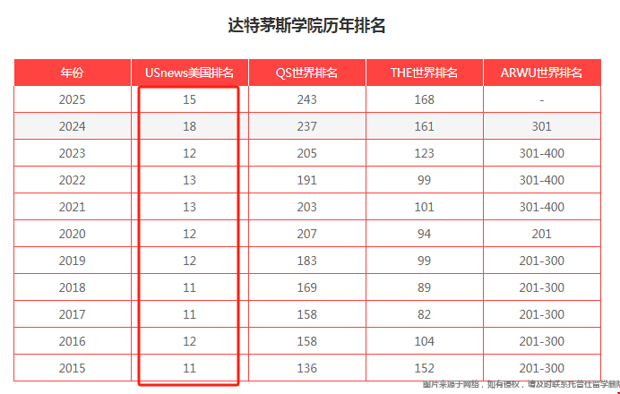 達特茅斯學院是綜合類大學嗎.png