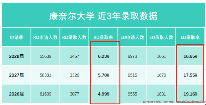 康奈爾大學(xué)ED和RD截止時間.png