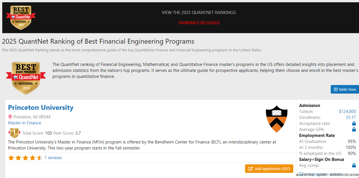 2025QuantNet美國金融工程項目排名亮點 2025QuantNet美國金融工程項目排名亮點