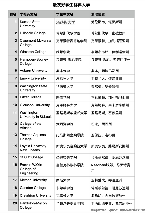 學(xué)生群體友好的美國(guó)大學(xué)