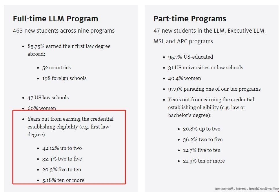 NYU大學LLM項目申請條件.jpg