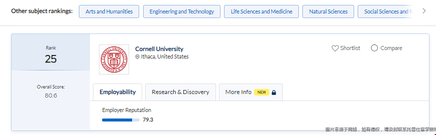 康奈爾大學經濟學全球排名.png