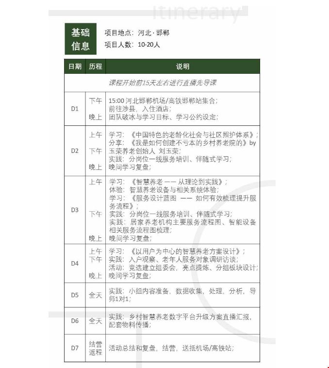 鄉(xiāng)村智慧養(yǎng)老數(shù)字平臺(tái)升級(jí)行動(dòng).png
