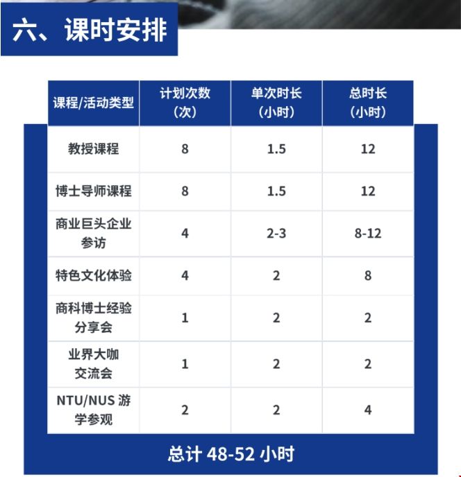 南洋理工大學(xué)AI+商業(yè)分析學(xué)術(shù)科研營(yíng).png