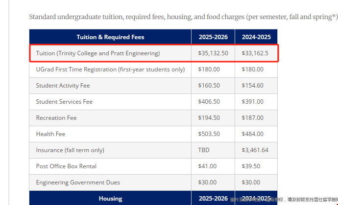 Duke University一年學費.png