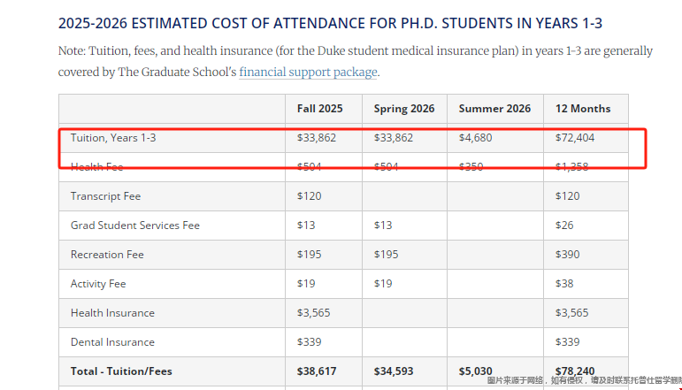 Duke University一年學費.png