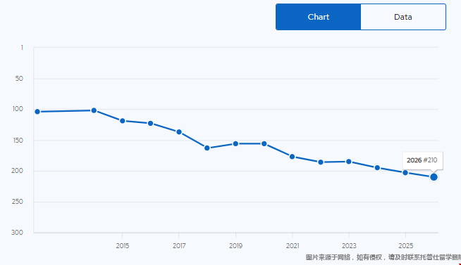 UMN大學(xué)qs排名第幾.png