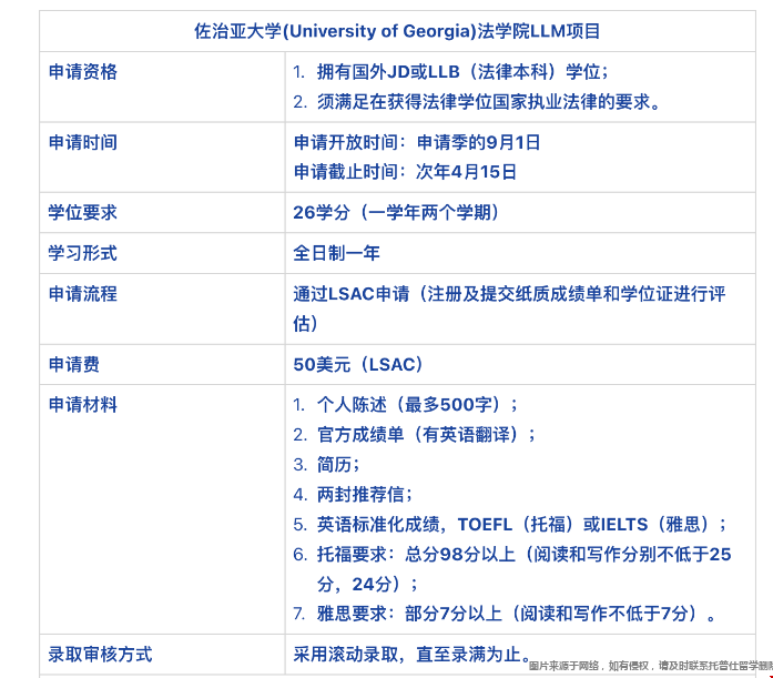 佐治亞大學(xué)法學(xué)碩士申請(qǐng)要求.png