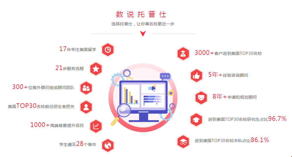 美國(guó)商學(xué)院本科轉(zhuǎn)學(xué)機(jī)構(gòu)篩選.png