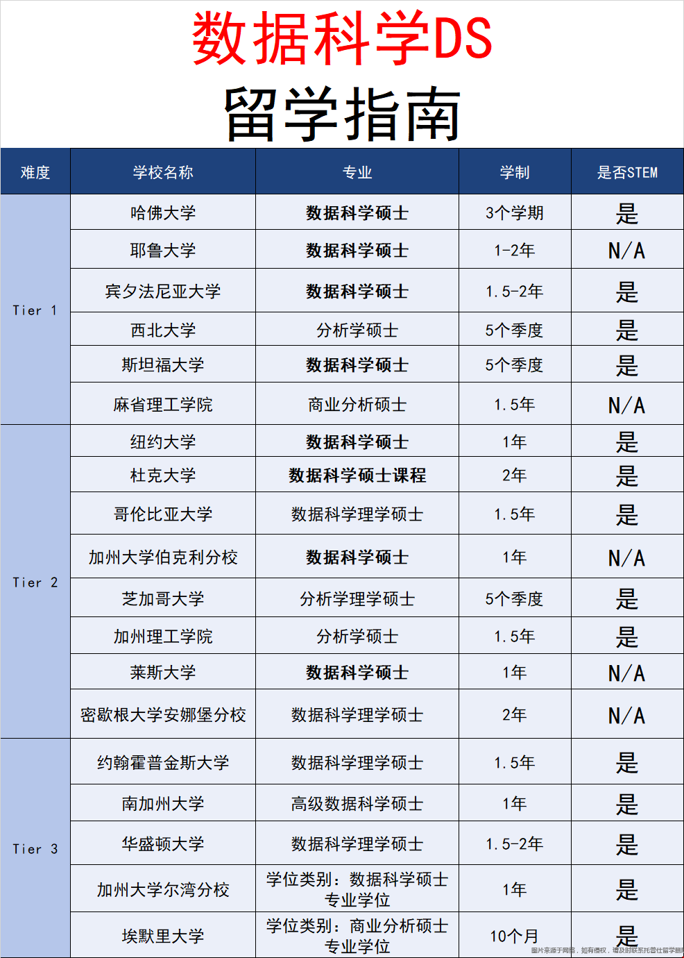 美國DS項目選校.png