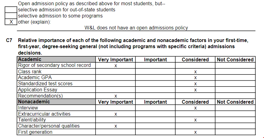 華盛頓與李大學錄取條件.png