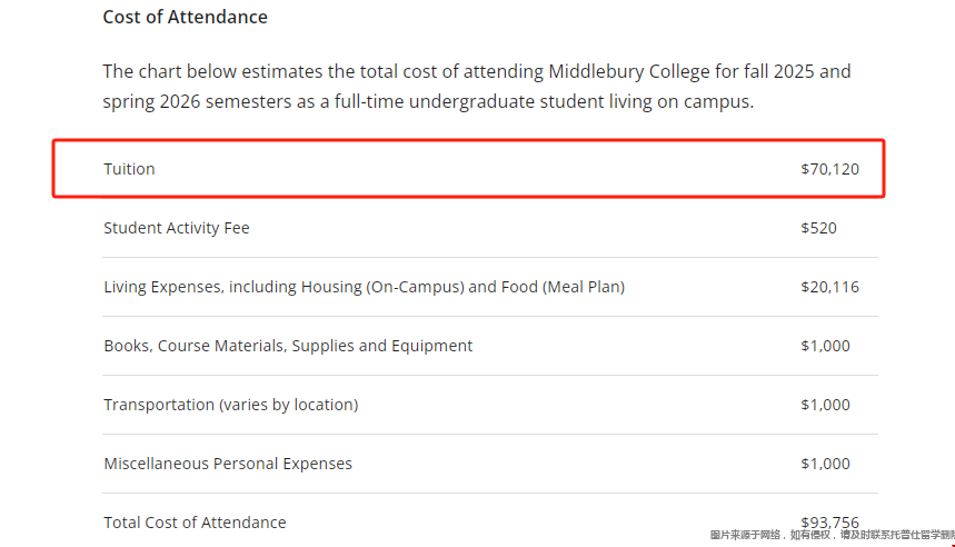middlebury college學(xué)費(fèi).png