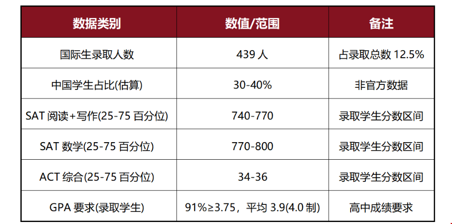 高中生如何應(yīng)對(duì)2026fall賓大本科申請(qǐng).png