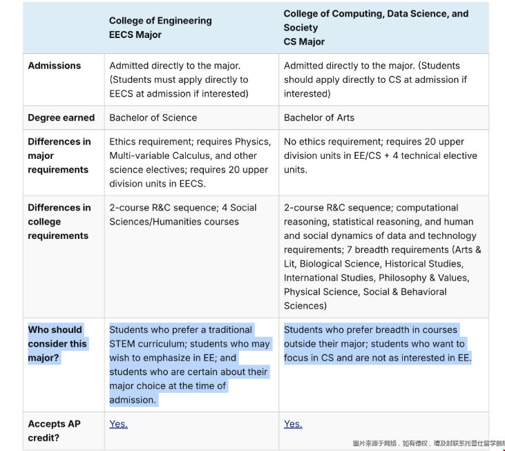 2025年UCB計(jì)算機(jī)本科申請(qǐng)政策解讀.png
