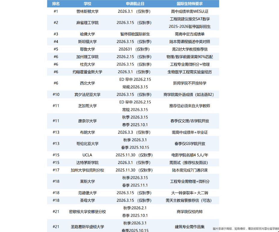 美本26fall申請(qǐng)季什么時(shí)候結(jié)束.png