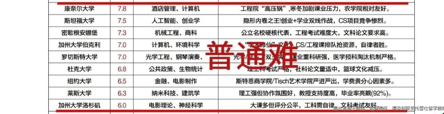 美國大學(xué)畢業(yè)難度排名.png