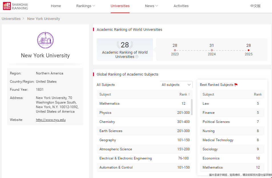 紐約大學(xué)軟科最新排名第幾.png 紐約大學(xué)軟科最新排名第幾.png