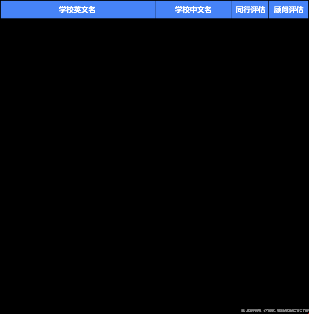 美國教育界人士心目中最好的大學(xué)
