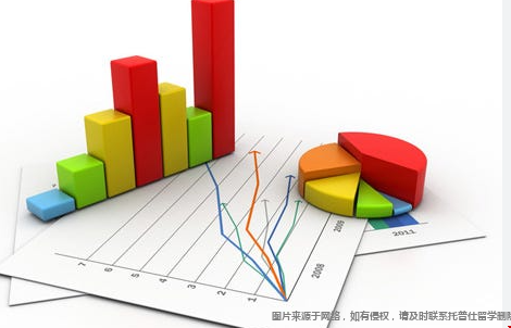 美國統(tǒng)計學專業(yè)好就業(yè)嗎