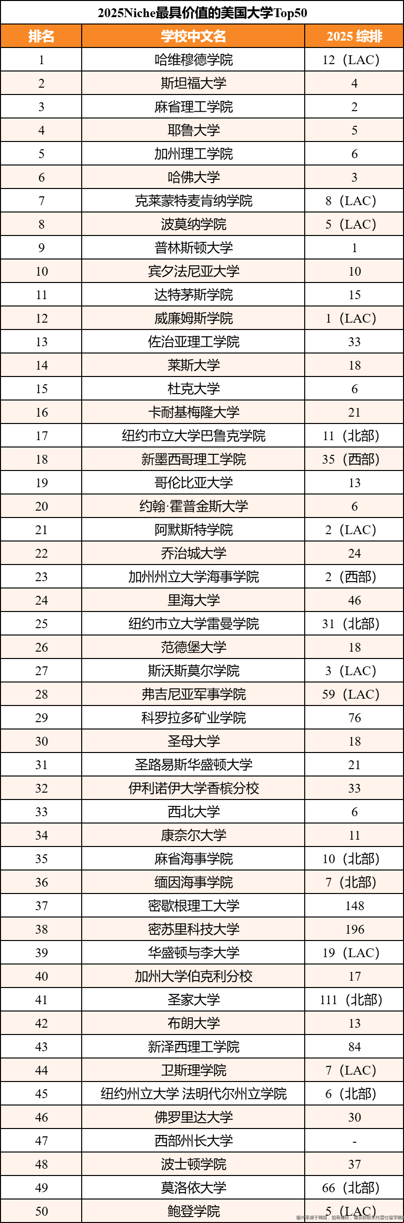 2025年Niche最具性價(jià)比美國(guó)大學(xué)